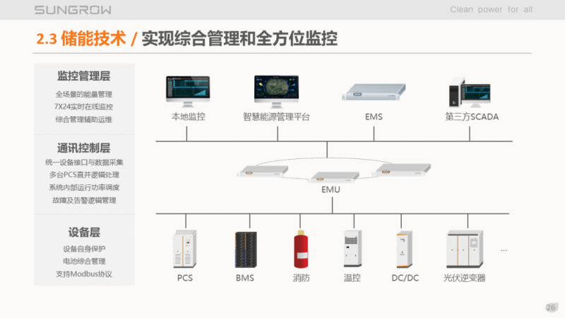 陽(yáng)光電源趙為：智慧零碳解決方案助力實(shí)現(xiàn)雙碳目標(biāo)！