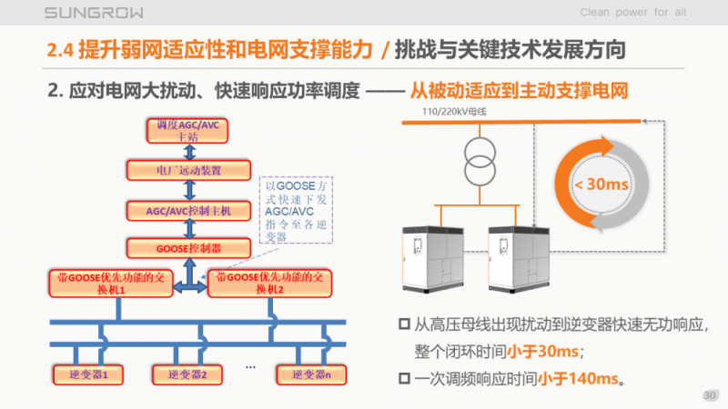 陽(yáng)光電源趙為：智慧零碳解決方案助力實(shí)現(xiàn)雙碳目標(biāo)！
