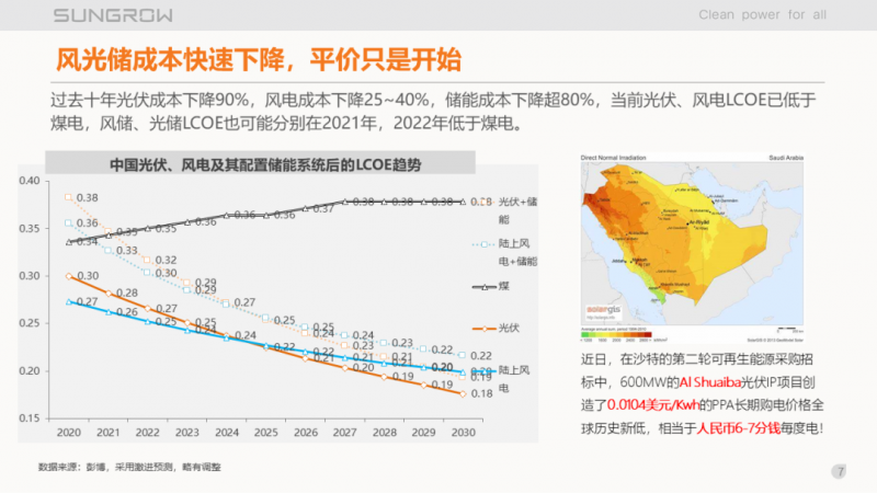 陽(yáng)光電源趙為：智慧零碳解決方案助力實(shí)現(xiàn)雙碳目標(biāo)！