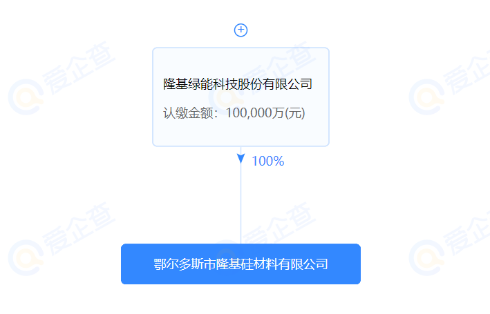 進(jìn)軍硅料？隆基斥資10億在鄂爾多斯設(shè)立全資控股子公司