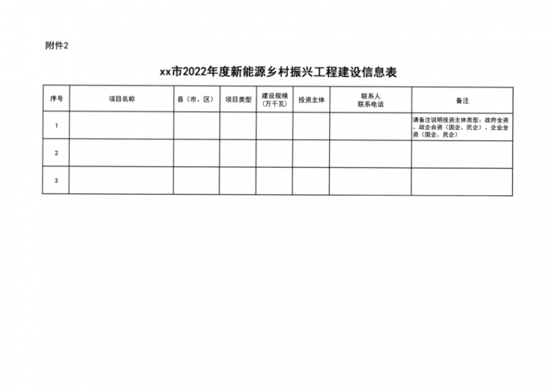 吉林省能源局發(fā)布全國首個(gè)出臺(tái)的省級(jí)“新能源+鄉(xiāng)村振興”方案！