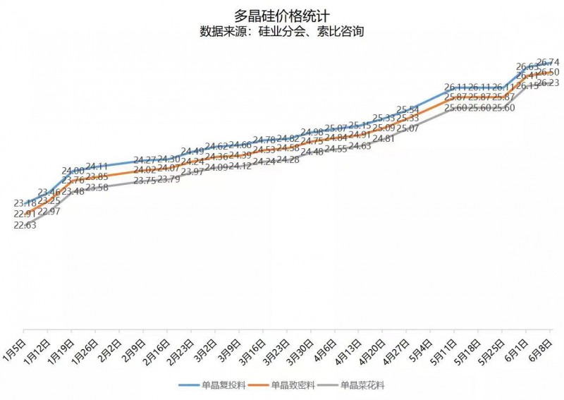 北向資金大舉買入，光伏板塊中報(bào)行情悄然開啟！