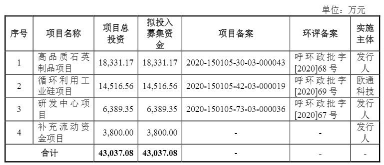 光伏企業(yè)歐晶科技成功過(guò)會(huì)！