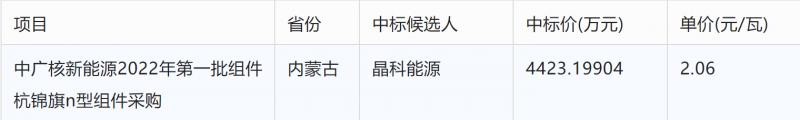 突破2元/瓦！光伏市場(chǎng)需求旺盛，硅料價(jià)格續(xù)漲