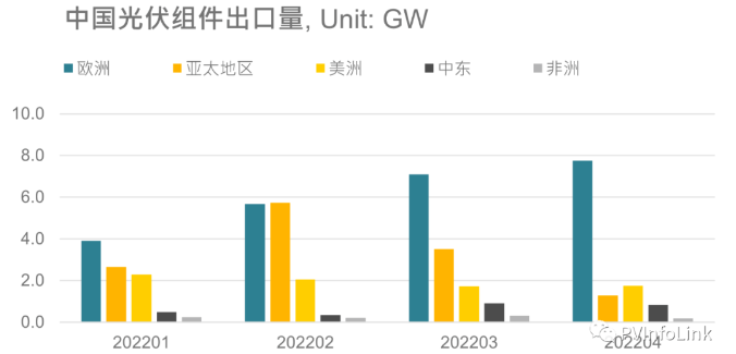 光伏板塊大漲2.77%，海外市場(chǎng)需求邊際變化或?qū)Q定短期走勢(shì)