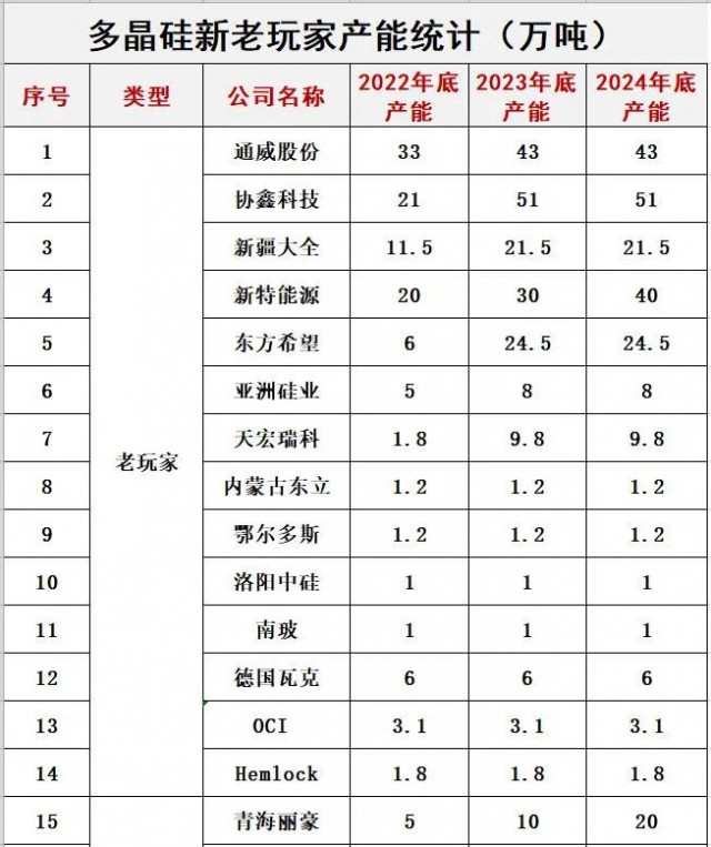 預(yù)警！光伏內(nèi)卷已瘋狂！