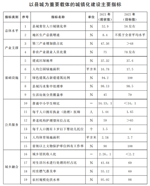 山東：推動整縣分布式光伏規(guī)?；_發(fā) 2025年達(dá)到20GW