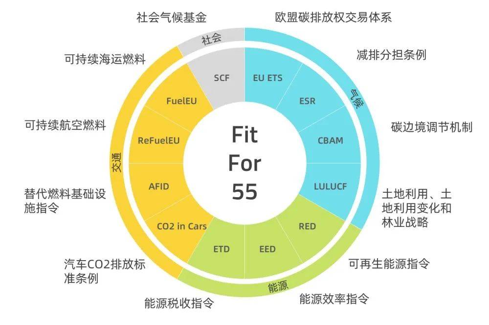 歐盟碳關(guān)稅提前實(shí)施，中國(guó)將遭圍剿?