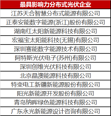 火了一整年的分布式光伏 這份優(yōu)秀企業(yè)名單你值得擁有！
