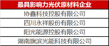 那么多人做光伏原材料悶聲發(fā)大財，這里面奧秘可不簡單