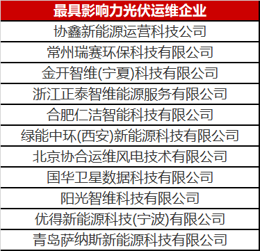 當(dāng)光伏電站遇到了智能運(yùn)維，奇跡發(fā)生了！