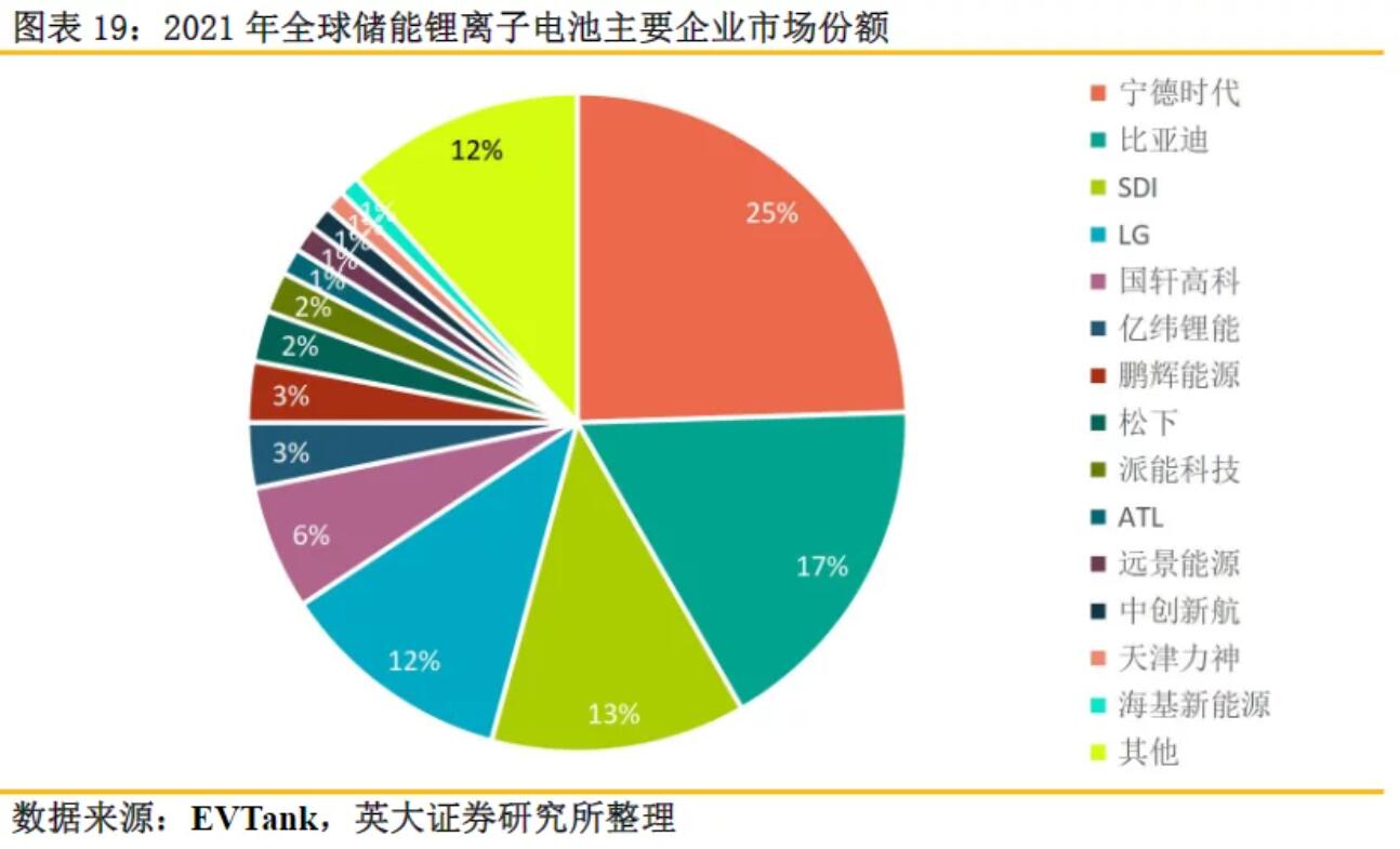 全球儲能鋰電池出貨量再創(chuàng)新高，受益上市公司梳理