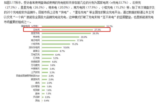 云快充充電網(wǎng)絡賦力，新能源車主輕松出游
