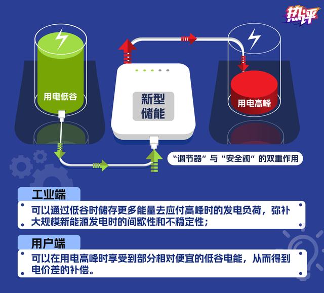 新型儲(chǔ)能，身邊的能源“搬運(yùn)工”