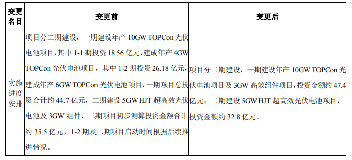 調(diào)整！海源復(fù)材擬變更15GW N型電池及3GW組件項目