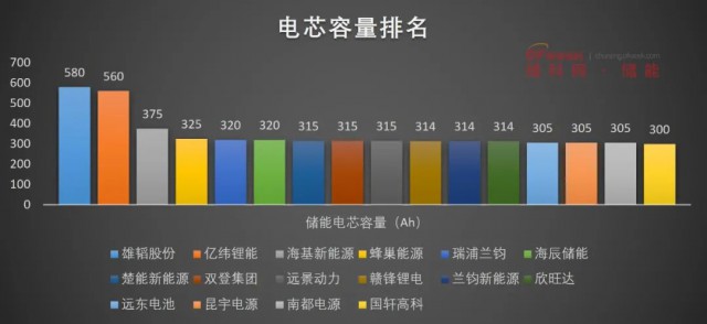 磷酸鐵鋰電池，大容量?jī)?chǔ)能之路走不通？