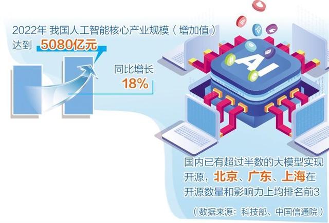 人工智能產(chǎn)業(yè)布局提速，多地聚焦重點方向出臺政策舉措