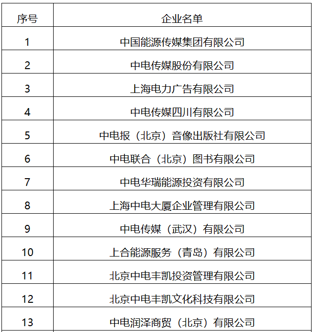 22家！國(guó)家能源局全級(jí)次企業(yè)名單公布