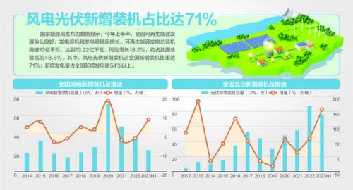 我國風(fēng)機、光伏設(shè)備面臨"退役潮"