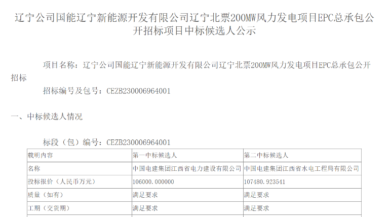 超10億元！中國電建擬中標200MW風電項目
