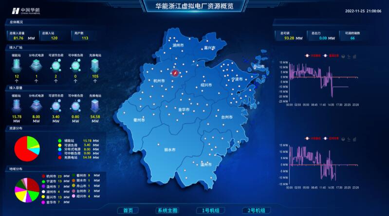 實現“源網荷儲”靈活高效互動，虛擬電廠已成不二之選