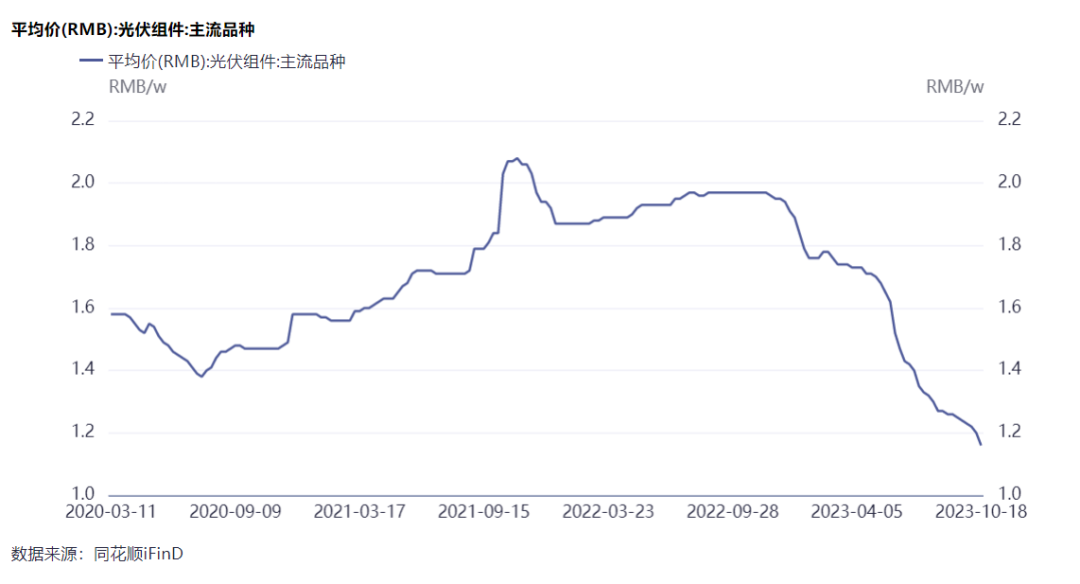 隆基綠能劉玉璽：光伏洗牌開始！60%~70%的企業(yè)或被淘汰