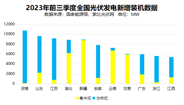 戶用光伏累計裝機超百GW，為鄉(xiāng)村振興、能源轉(zhuǎn)型持續(xù)提供綠色動力
