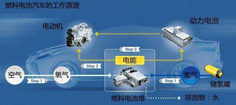 比亞迪獲氫能領域關鍵專利，新能源汽車再次升維競爭