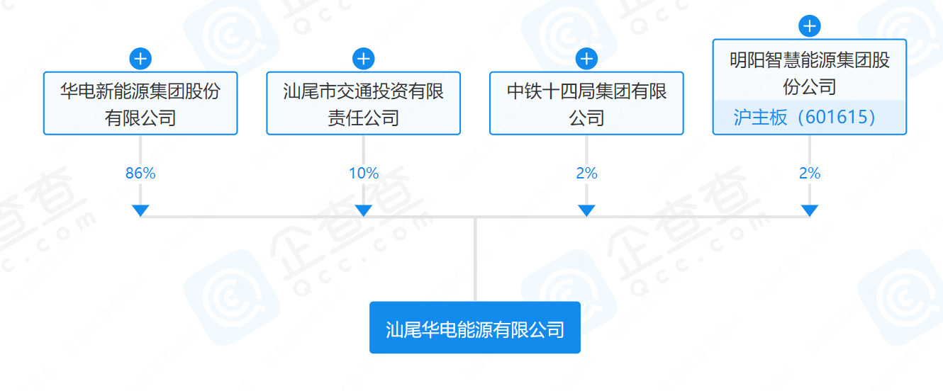 華電、明陽、中鐵等在汕尾成立能源公司