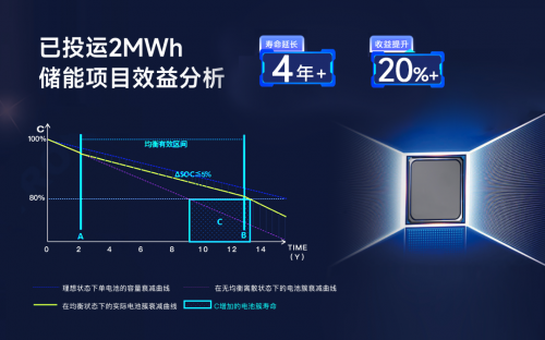 儲能新紀元，BMS如何影響行業(yè)?