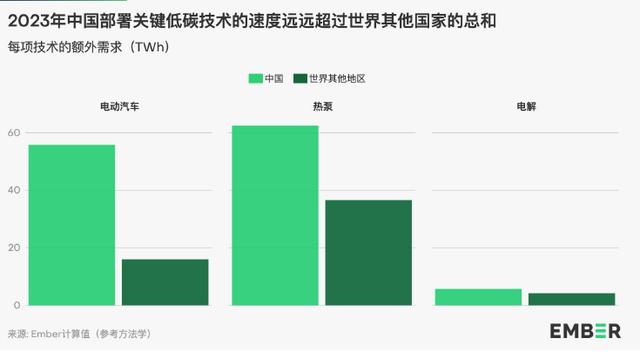 地球能源史轉(zhuǎn)折點(diǎn)：全球30%電力來(lái)自可再生能源，中國(guó)作出巨大貢獻(xiàn)