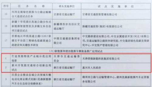 嘉興、天津氫能交通項目雙雙入選國家級試點(diǎn)名