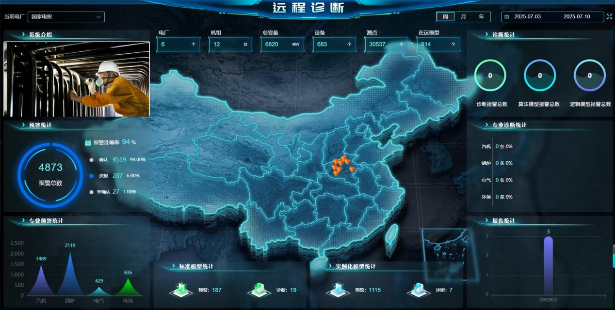 國家電投河南公司“火電設(shè)備遠(yuǎn)程診斷系統(tǒng)”獲全國智能發(fā)電技術(shù)五星級(jí)獎(jiǎng)項(xiàng)