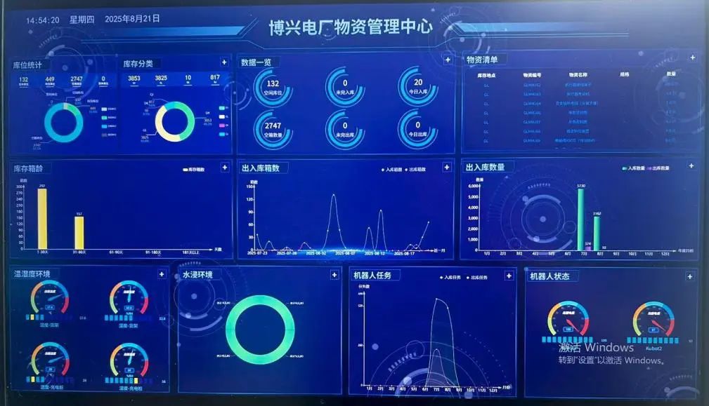國能博興公司智慧倉儲建設(shè)實現(xiàn)一鍵取用和倉儲可視化
